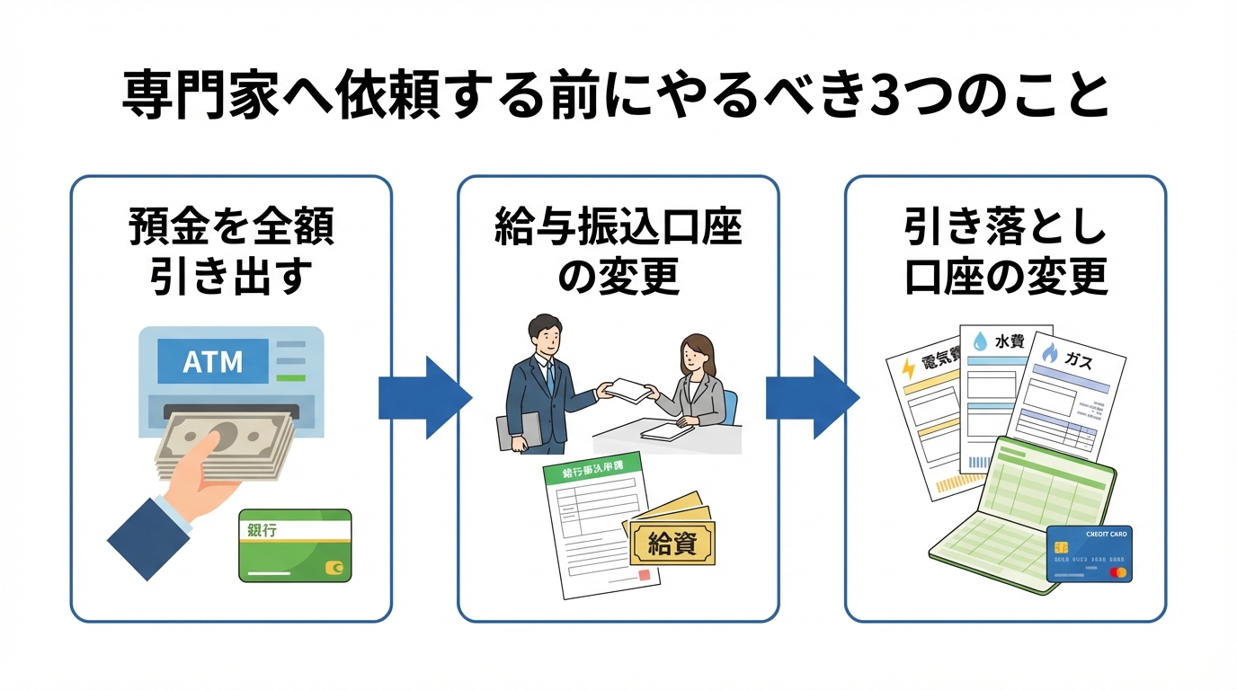 債務整理で口座が凍結される前にやるべき3つの対策(預金の引き出し、給与振込先の変更、引き落とし口座の変更)を示した図解。