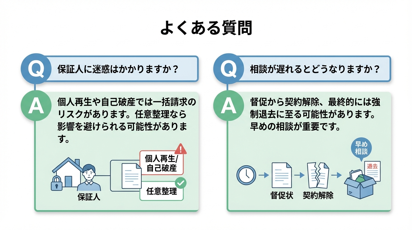 家賃滞納と債務整理に関するよくある質問。保証人への影響と、相談が遅れた場合の強制退去リスクについて司法書士が回答する図解。